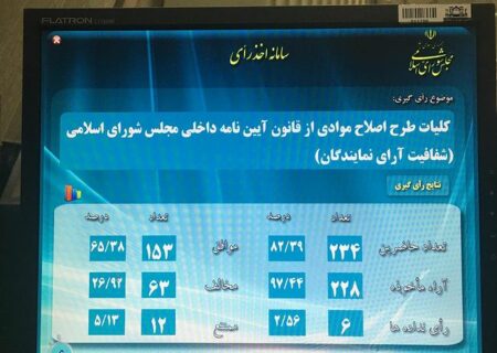 رأي مثبت به شفافيت آراي نمايندگان